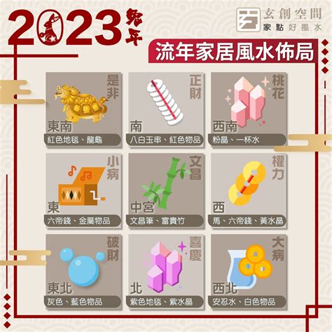 白玉串風水|【白玉串風水2023】揭開白玉串風水2023：2023九宮飛星圖＋趨。